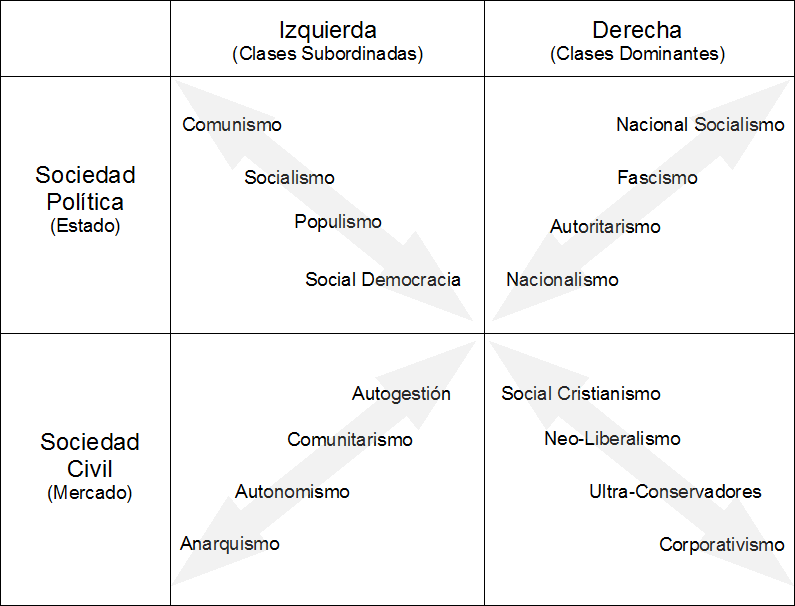 Gráfico posicional