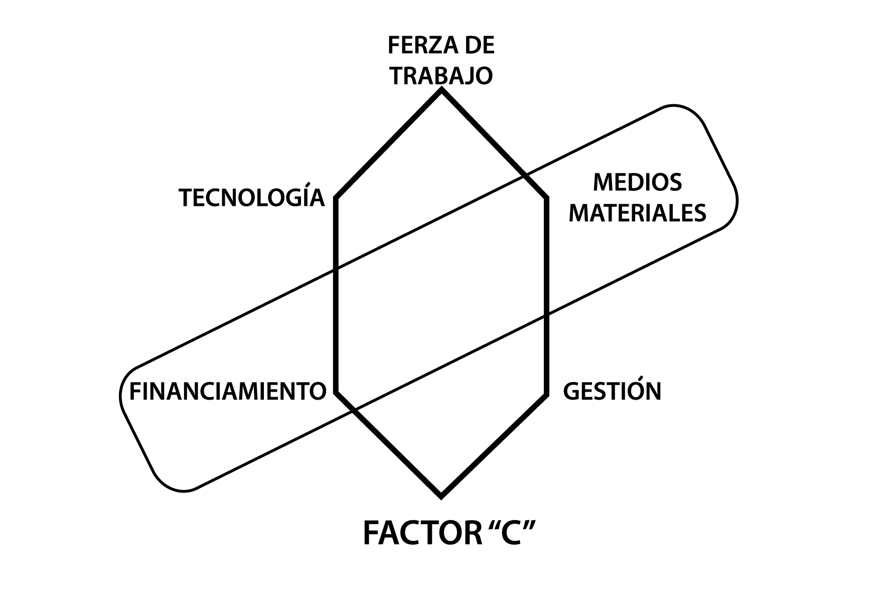 Racionalidad capitalista