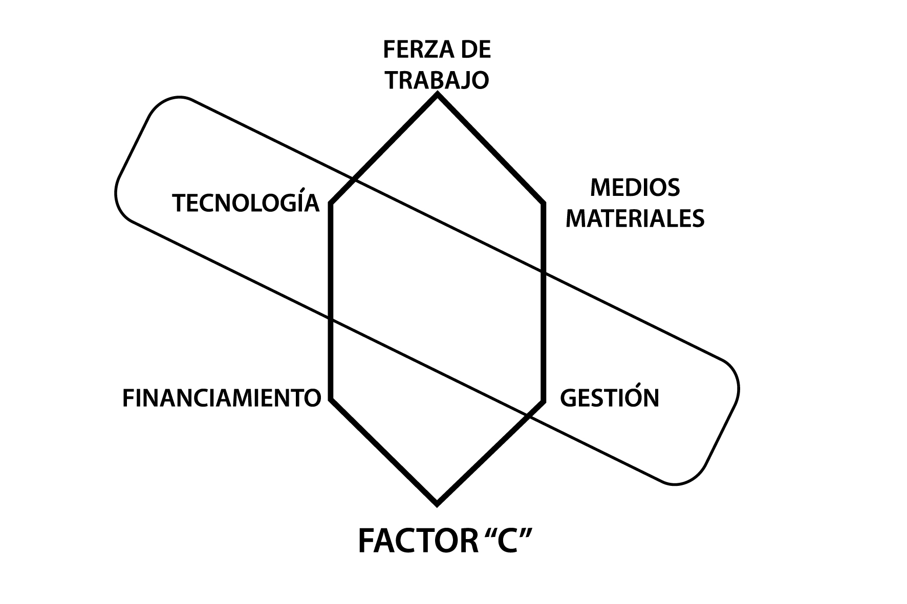 Racionalidad economía estatal