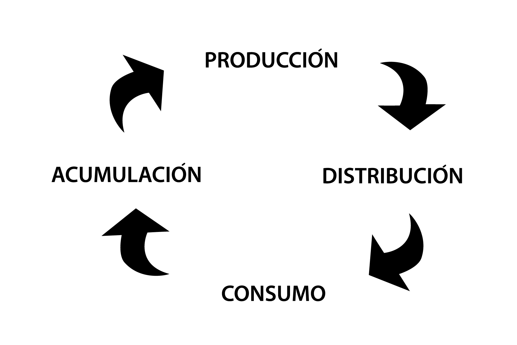 Circuito económico