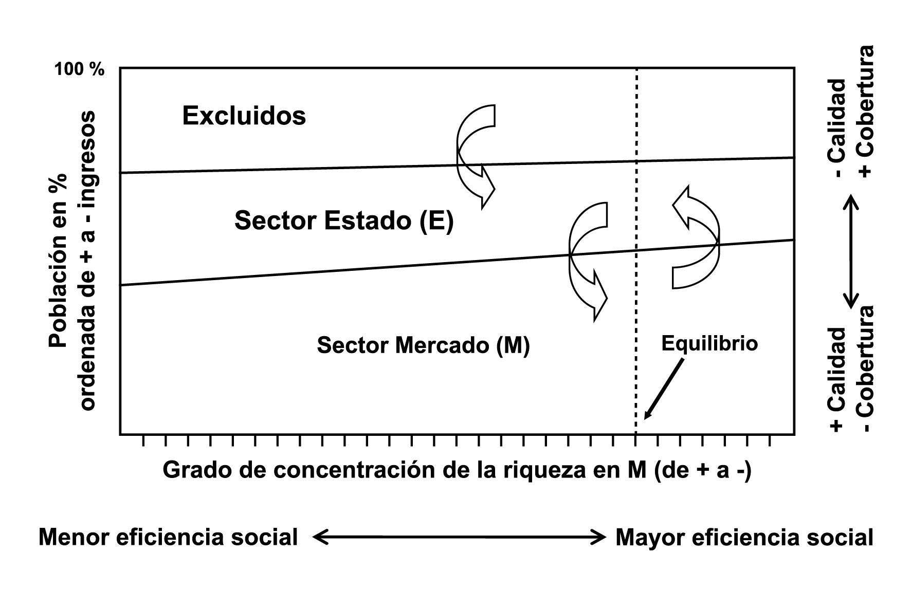 Optimización 2