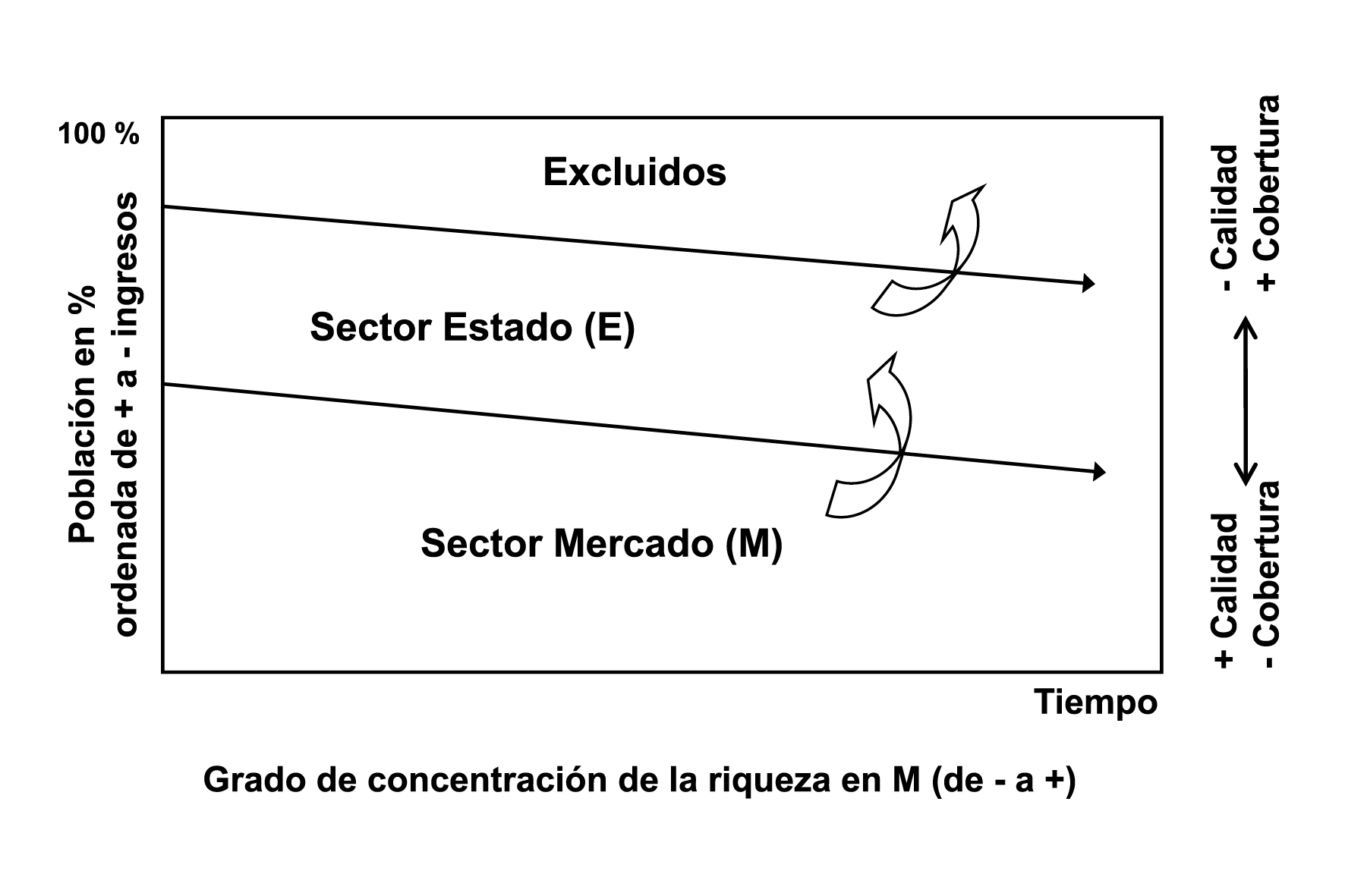 Optimización 3