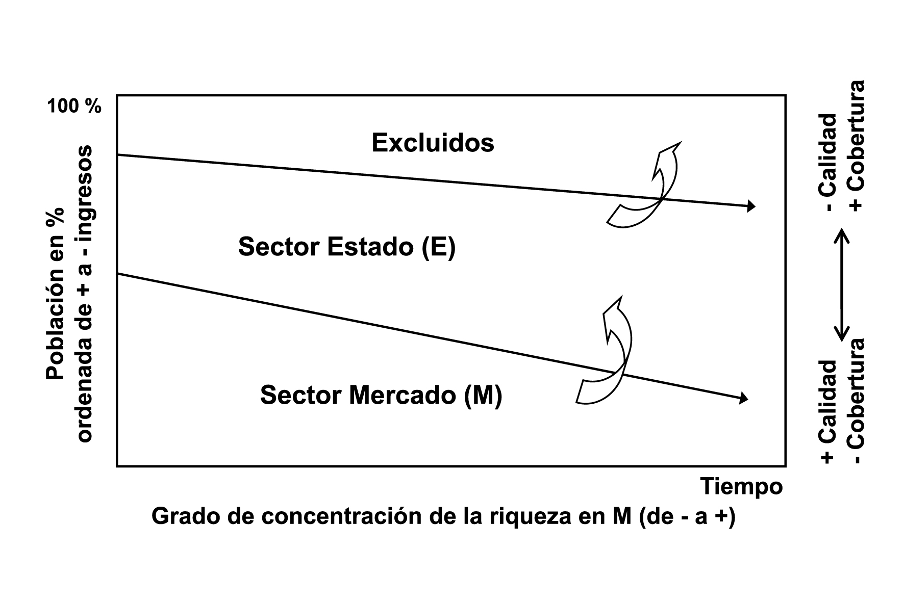 Optimización 4