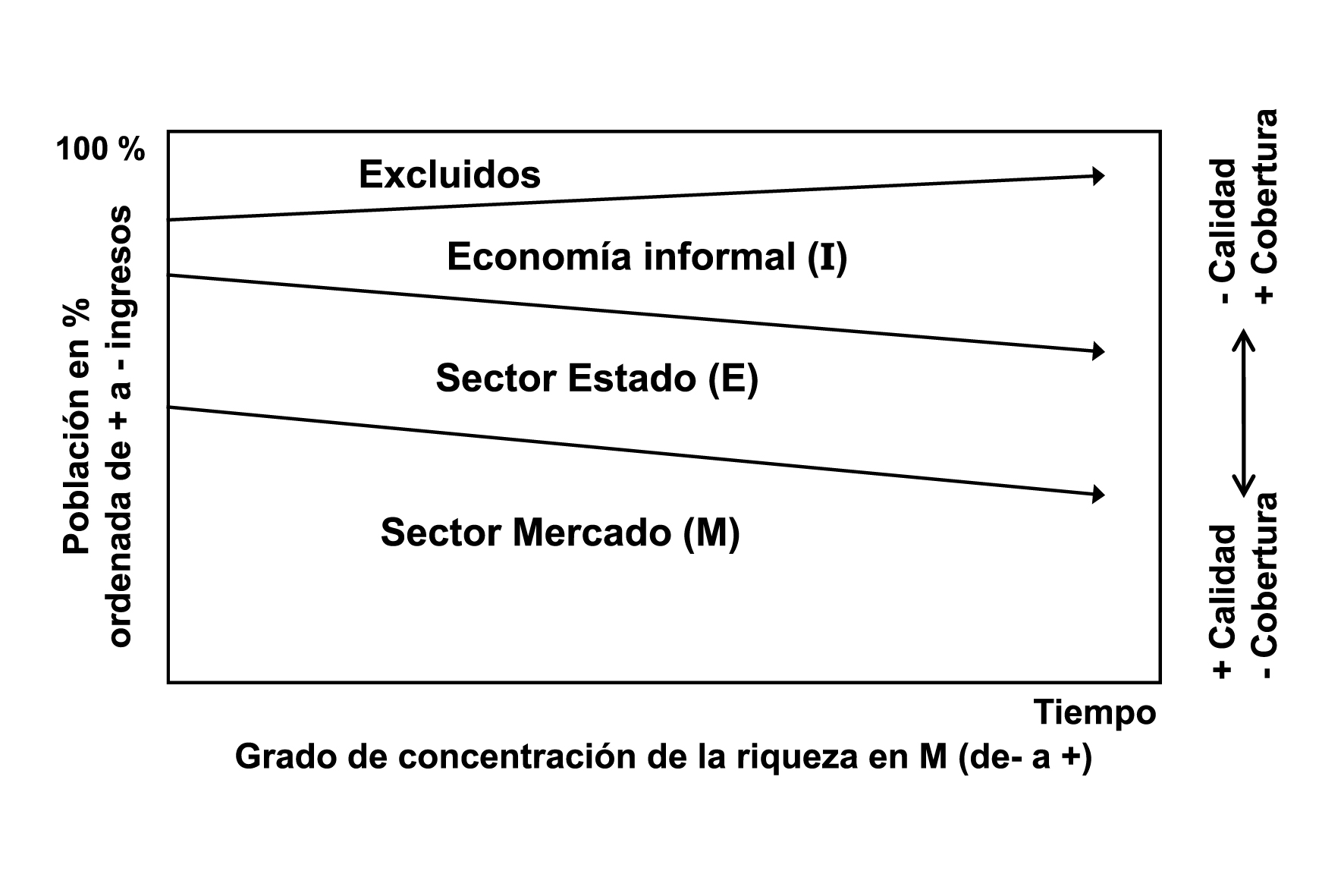 Optimización 5