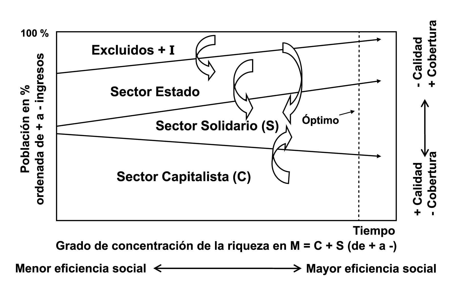 Optimización 6