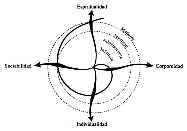 Imagen de las necesidades en evolución