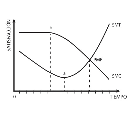 grafico1